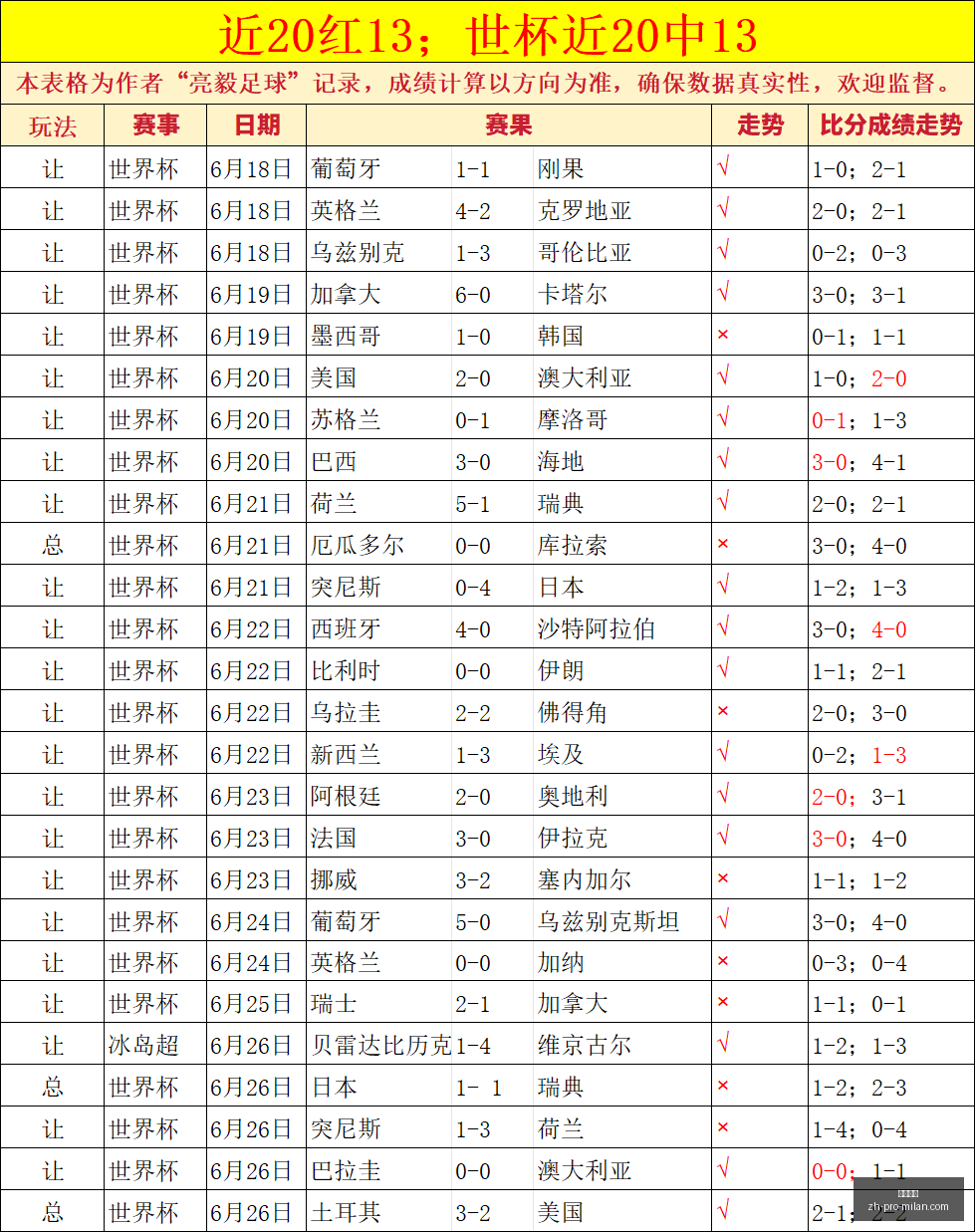 篮球战报,火箭击败奇,鹈鹕申京,米兰体育官网,米兰体育App,米兰体育直播,米兰体育下载,米兰体育平台